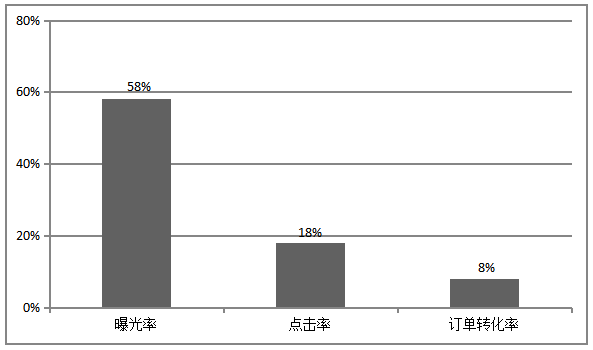 基于新媒体的网络营销策略分析—以广州尧祺信息科技有限公司为例