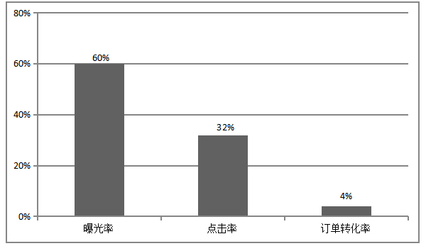 基于新媒体的网络营销策略分析—以广州尧祺信息科技有限公司为例