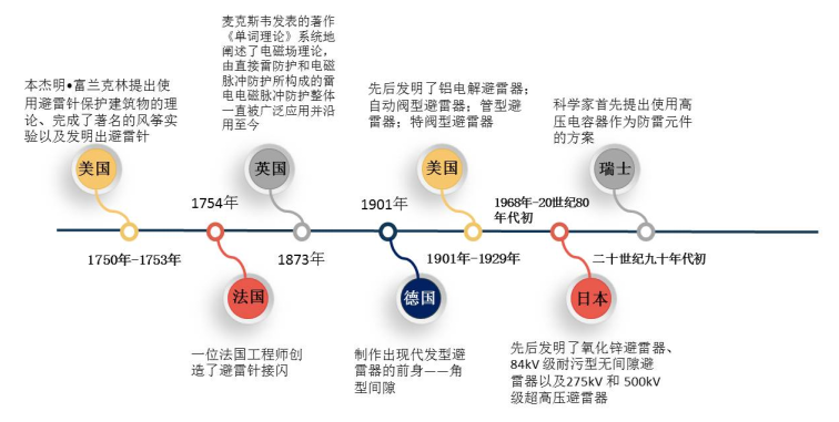 检验检测行业服务营销策略研究——以徐州市防雷 设施检测有限公司湛江分公司为例