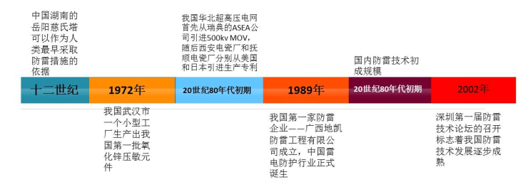 检验检测行业服务营销策略研究——以徐州市防雷 设施检测有限公司湛江分公司为例