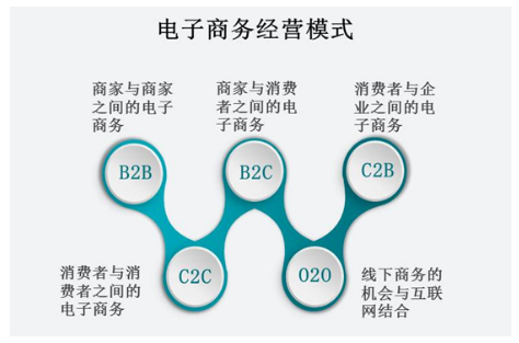 检验检测行业服务营销策略研究——以徐州市防雷 设施检测有限公司湛江分公司为例