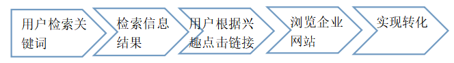 教育培训行业网络营销策略研究——以广州师德皓大教育科技有限公司为例