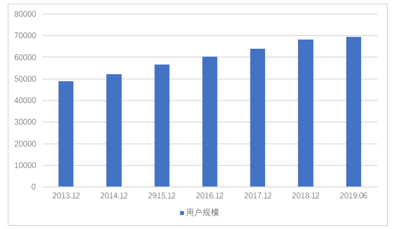 教育培训行业网络营销策略研究——以广州师德皓大教育科技有限公司为例