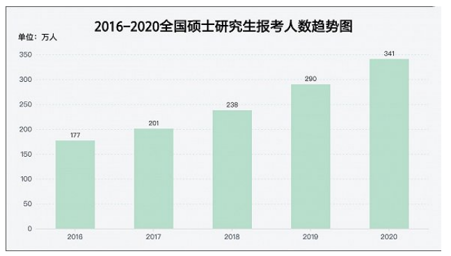 教育培训行业营销策略研究——以文都教育有限公司为例