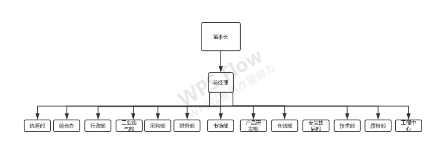 可持续发展环境下环保企业的营销战略分析——以新之地环保产业公司为例
