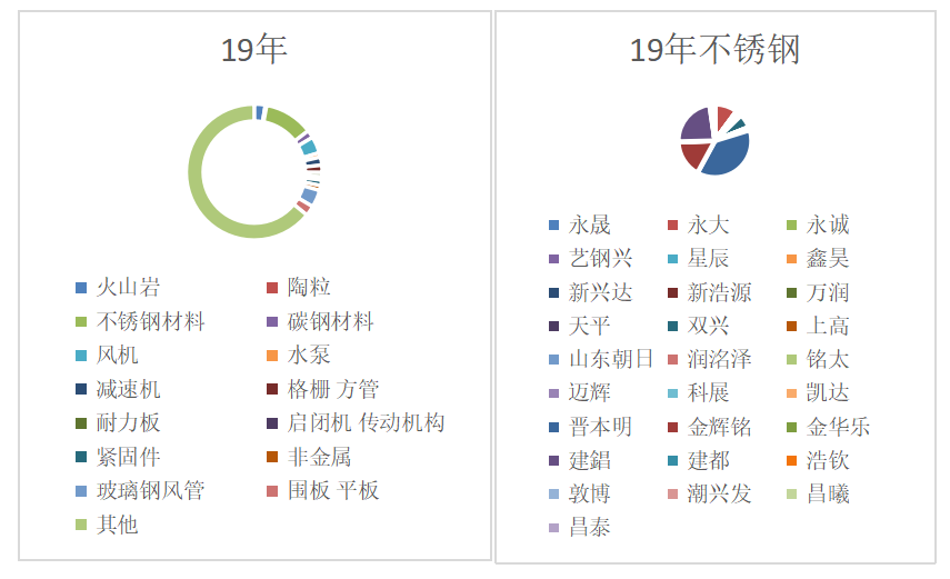 可持续发展环境下环保企业的营销战略分析——以新之地环保产业公司为例
