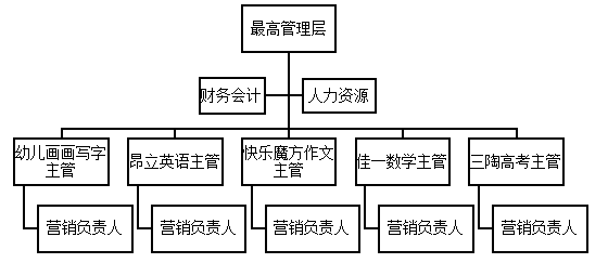 课外教育培训机构的营销策略研究——以上海交大昂立外语湛江分校为例