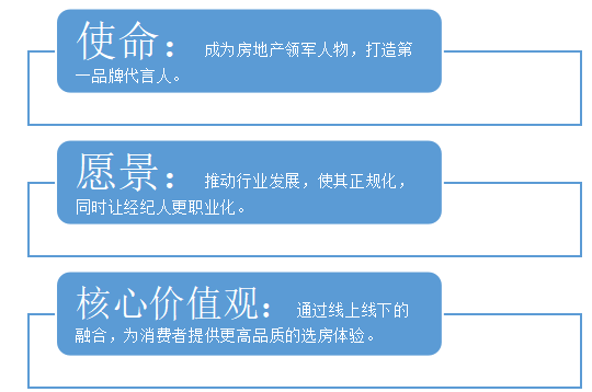 链家品牌策略探索