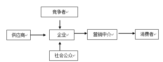 奶茶行业营销策略研究——以广州九龙玖 餐饮管理有限公司为例