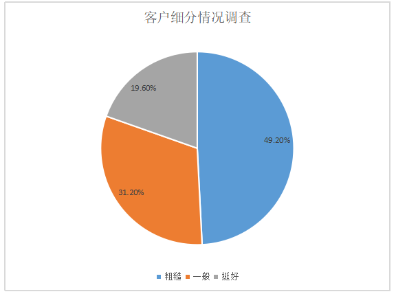 浅析广州寄锦教育科技有限公司客户关系管理