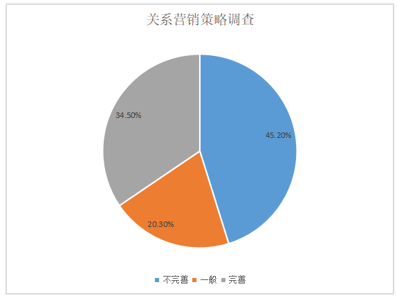 浅析广州寄锦教育科技有限公司客户关系管理