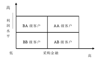 浅析广州寄锦教育科技有限公司客户关系管理