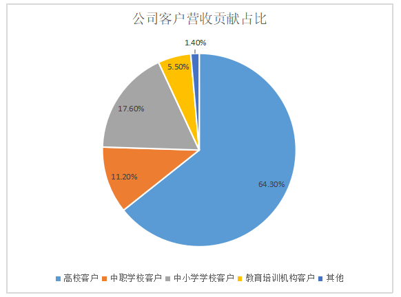 浅析广州寄锦教育科技有限公司客户关系管理