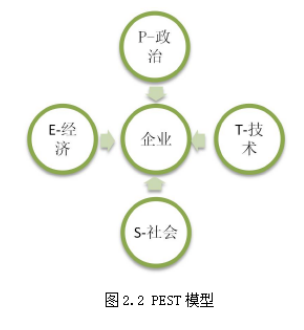浅析广州汽车集团乘用车有限公司营销策略——以广汽传祺GM6为例