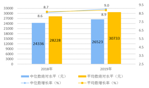 浅析上药控股广东有限公司药品分销渠道营销与管理