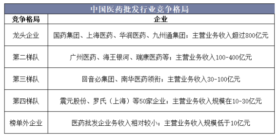 浅析上药控股广东有限公司药品分销渠道营销与管理