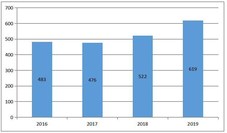 《联合国国际货物销售合同公约》损害赔偿原则在我国的适用研究