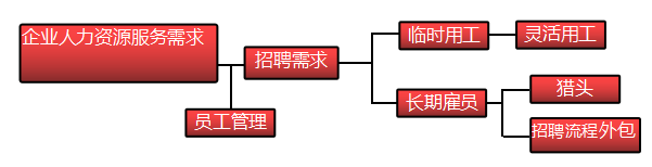 人力资源型企业的市场营销策略研究——以前锦网络信息技术有限公司为例