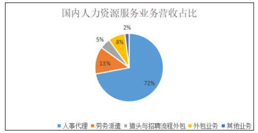 人力资源型企业的市场营销策略研究——以前锦网络信息技术有限公司为例