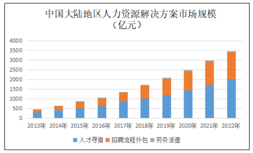 人力资源型企业的市场营销策略研究——以前锦网络信息技术有限公司为例