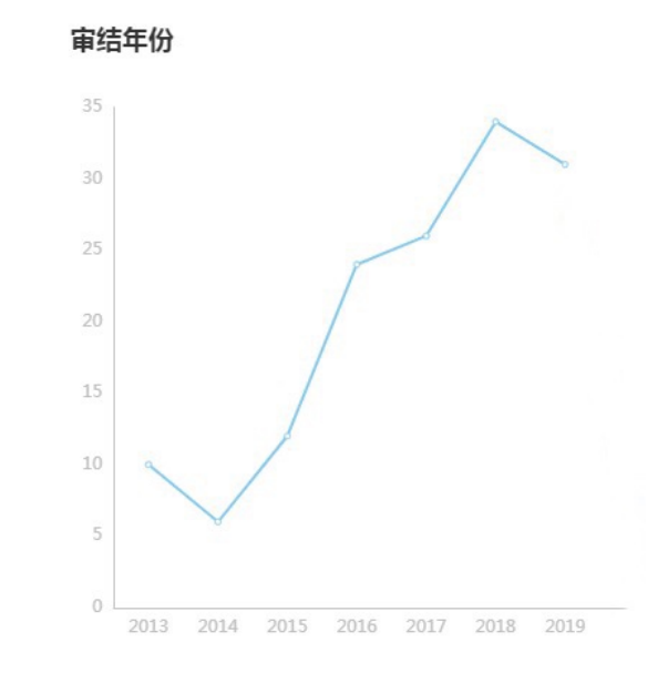 《联合国国际货物销售合同公约》下损害赔偿之可预见性规则研究