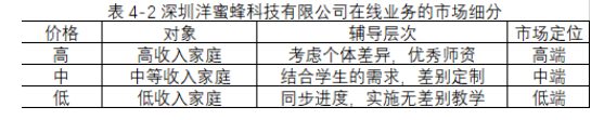 深圳洋蜜蜂科技有限公司营销策略分析