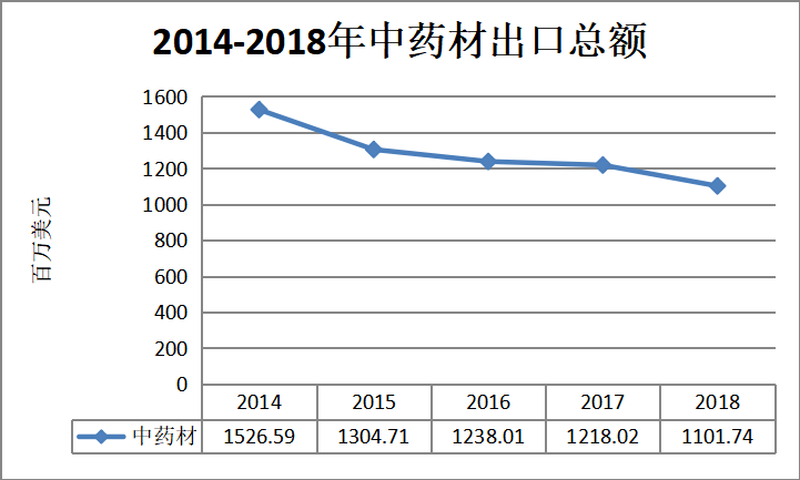 WTO对中药现代化的影响研究