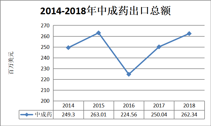 WTO对中药现代化的影响研究