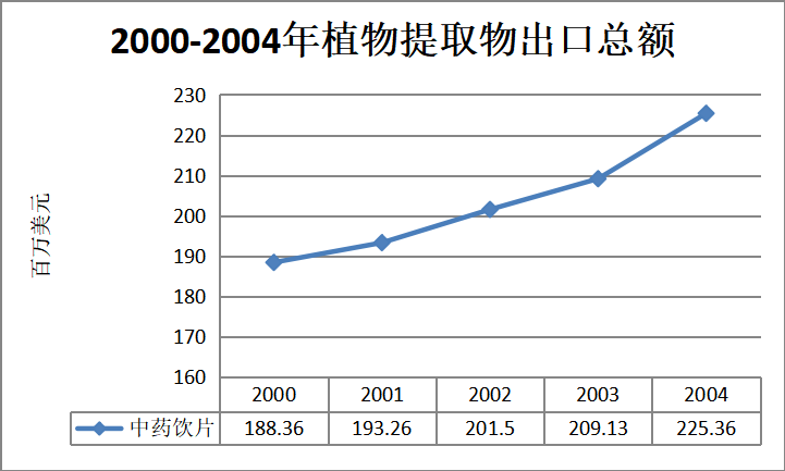 WTO对中药现代化的影响研究