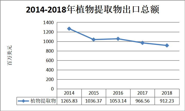 WTO对中药现代化的影响研究