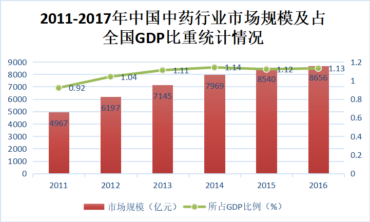 WTO对中药现代化的影响研究