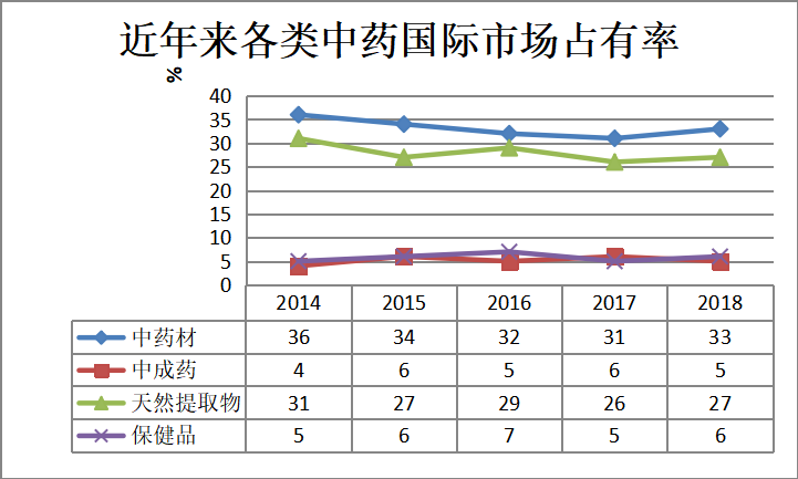 WTO对中药现代化的影响研究