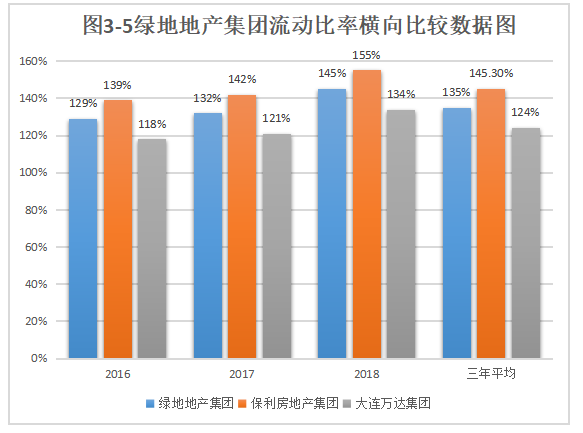 房地产行业的财务风险及防范——以绿地地产集团为例