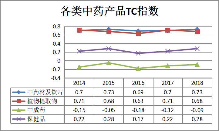 WTO对中药现代化的影响研究