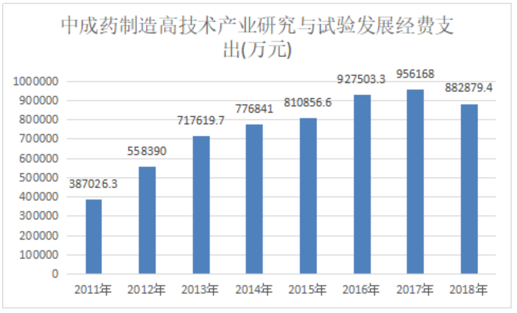 出口目标市场研究---影响我国中药产品出口的主要因素和问题