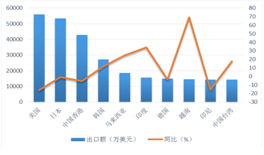 出口目标市场研究---影响我国中药产品出口的主要因素和问题