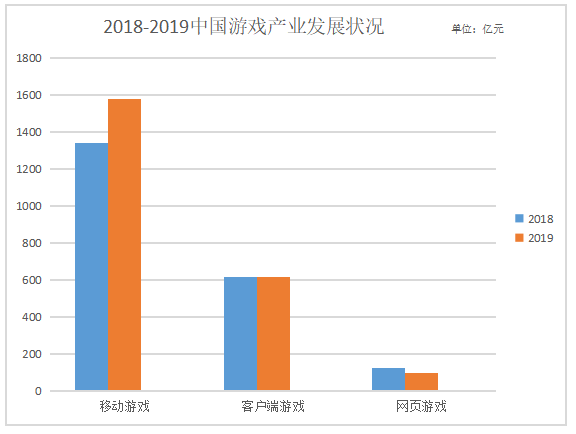 新的游戏环境下回合制游戏的营销传播与吸流策略——以《梦幻西游电脑版》为例