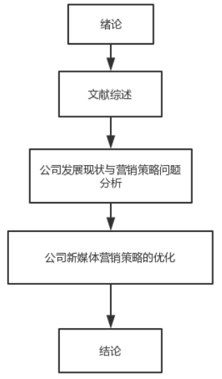 新媒体环境下广州佳达公司营销策略研究