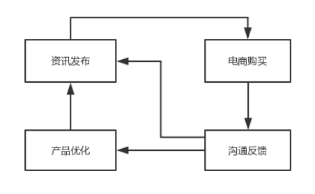 新媒体环境下广州佳达公司营销策略研究