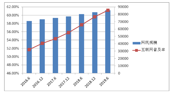 新时代下互联网企业市场营销策略研究——以广州凡岛网络科技有限公司为例