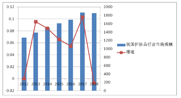 新时代下互联网企业市场营销策略研究——以广州凡岛网络科技有限公司为例