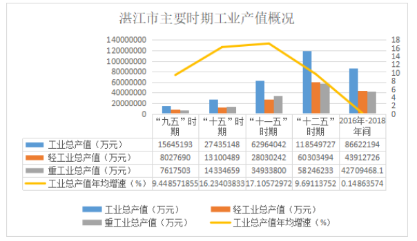 湛江开发区东海岛自来水有限公司营销策略分析