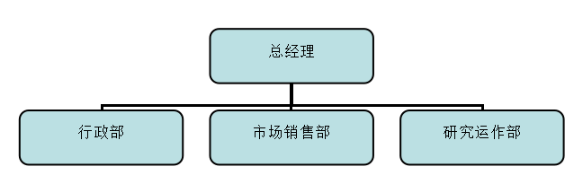 中小企业第三方评估的销售渠道分析——以广州致思市场调研有限公司为例