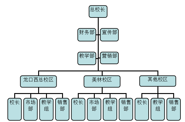 中小型教育培训机构市场营销策略分析--——以心子宝贝早教机构为例