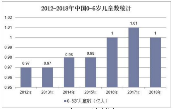中小型教育培训机构市场营销策略分析--——以心子宝贝早教机构为例