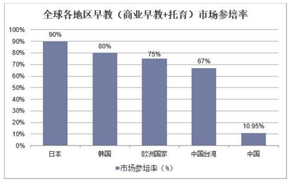 中小型教育培训机构市场营销策略分析--——以心子宝贝早教机构为例