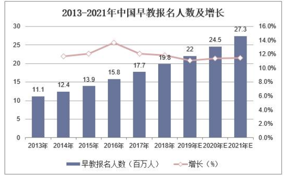 中小型教育培训机构市场营销策略分析--——以心子宝贝早教机构为例