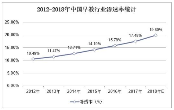 中小型教育培训机构市场营销策略分析--——以心子宝贝早教机构为例