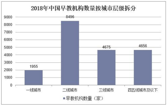 中小型教育培训机构市场营销策略分析--——以心子宝贝早教机构为例