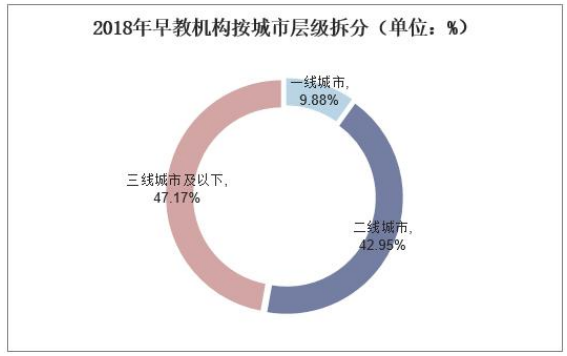中小型教育培训机构市场营销策略分析--——以心子宝贝早教机构为例